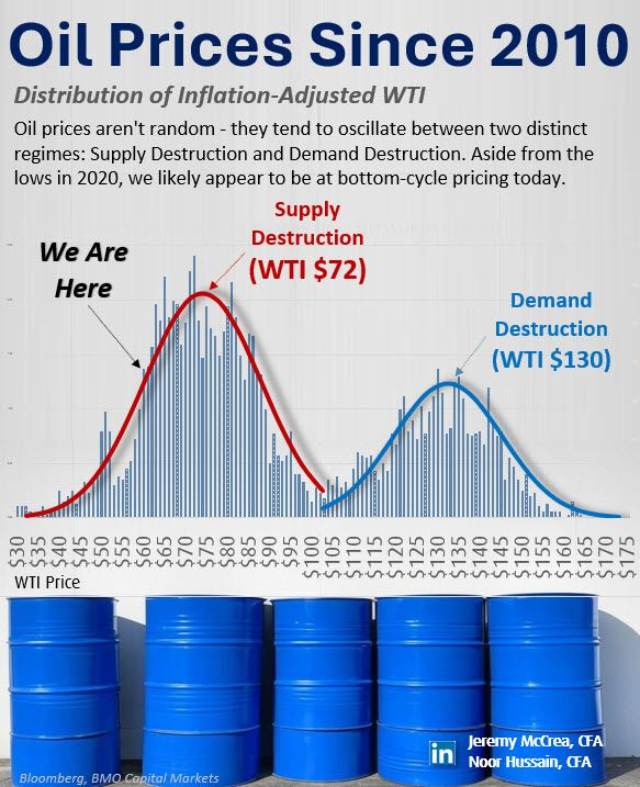 From <a href="/JeremyMcCreaCFA/">Jeremy McCrea, CFA</a> on LinkedIn