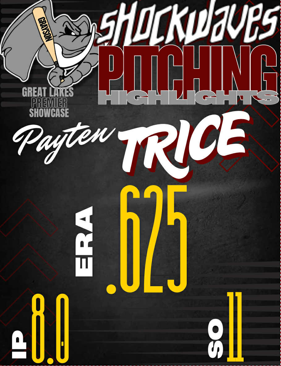 Indiana Shockwaves Grayson tweet media