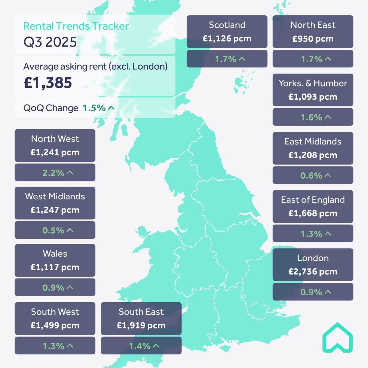 Rightmove tweet media