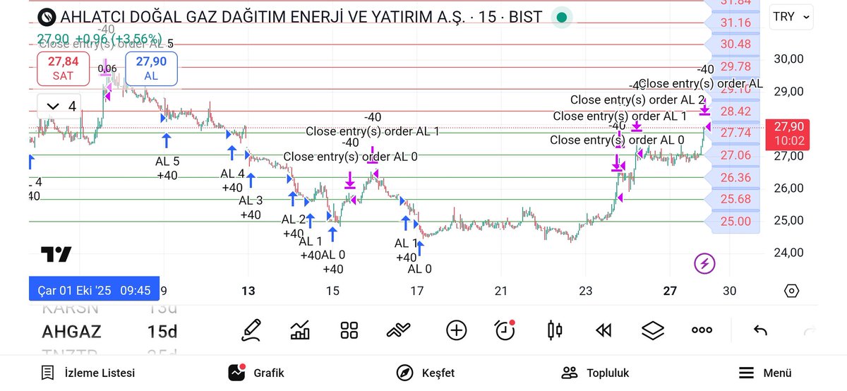 kmlbysl12's tweet image. #AHGAZ
#ENTRA
KB DINAMIK #GRİDBOT