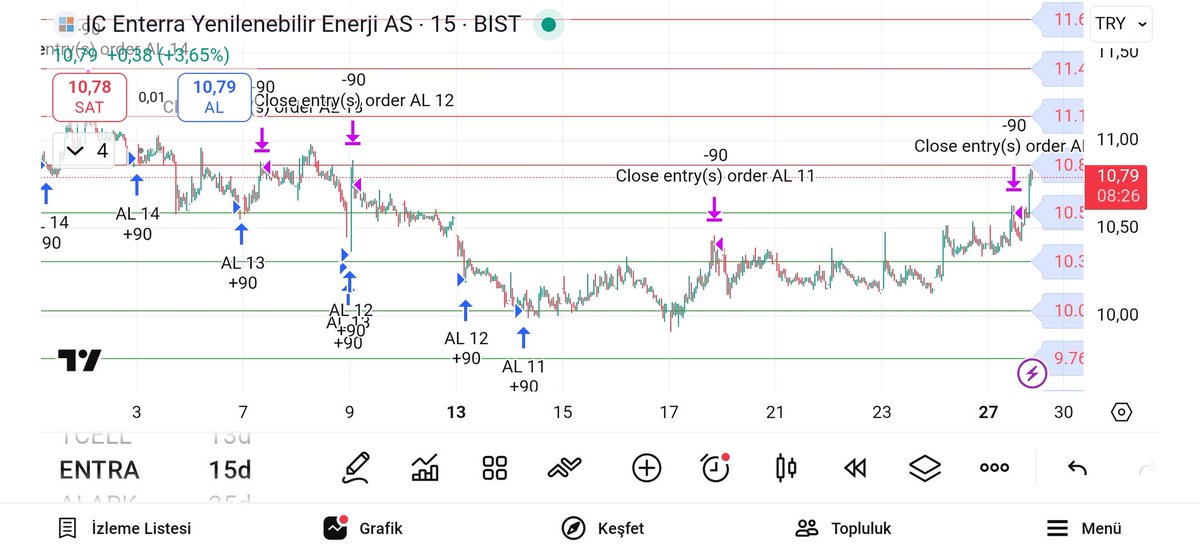 kmlbysl12's tweet image. #AHGAZ
#ENTRA
KB DINAMIK #GRİDBOT