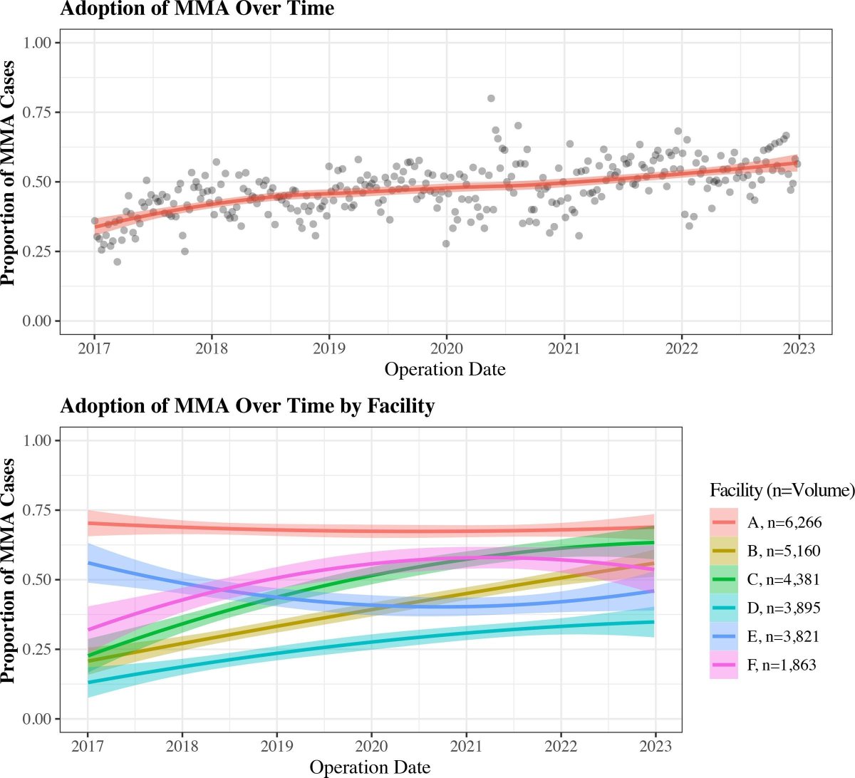 💊The use of multimodal analgesia for postoperative pain management increased significantly over the past 6 years and varied notably, not just by patient characteristics and medication combinations used but also by the anesthesia provider and facility.

buff.ly/NnC4Sck