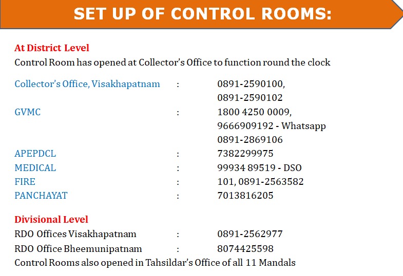 UttarandhraNow's tweet image. మోంథా తుపాను గ్రేటర్ విశాఖ అర్బన్ జిల్లా కంట్రోల్ రూమ్ నంబర్ల ఇవే..

#CycloneMontha #ControlRoom #AndhraPradesh #Vizag