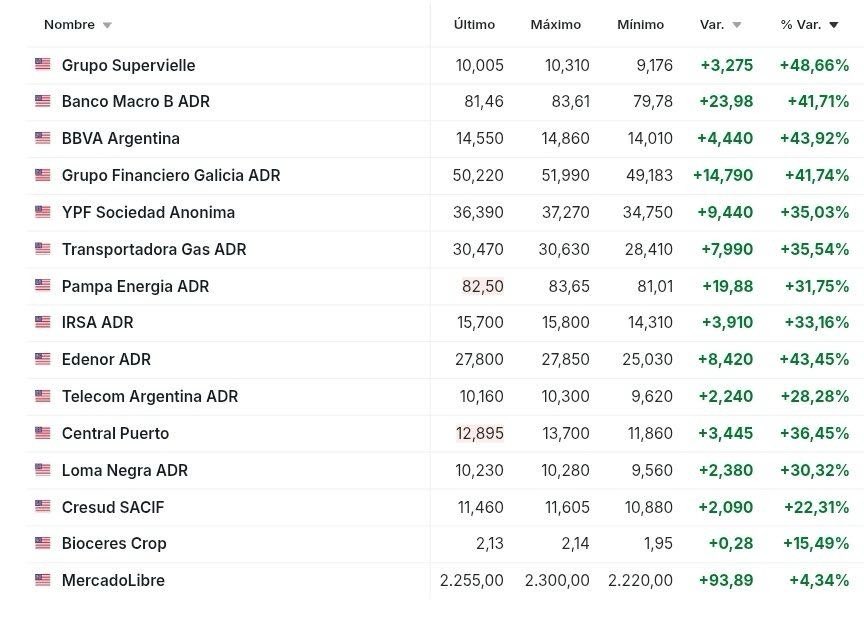 Mati Gorganchian ⏰🐍🌎⚡💸🔚₿ (@mgorganchian) on Twitter photo Se reduce el riesgo Kuka y 🚀 Se reduce el riesgo Kuka y 🚀