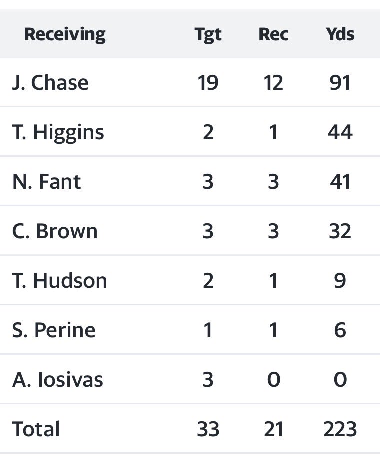 🤔 #IDontWantToOverreactBUT Hey <a href="/PatMcAfeeShow/">Pat McAfee</a> this gambling stuff is getting out of hand. Even <a href="/JoeFlacco/">Joe Flacco</a> looking like a suspect 😂

<a href="/NFL/">NFL</a> <a href="/tyschmit/">Ty Schmit</a>