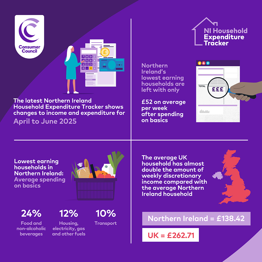 Consumer Council for Northern Ireland tweet media