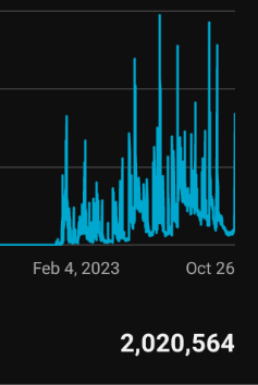 PinholesGraham's tweet photo. Wow! 2 million all-time views! Thank you to everybody who's ever watched, absorbed, obsessed over, or even just glanced at once of my videos before clicking away! Here's to the next 2M! https://t.co/KcJqNIX6c6