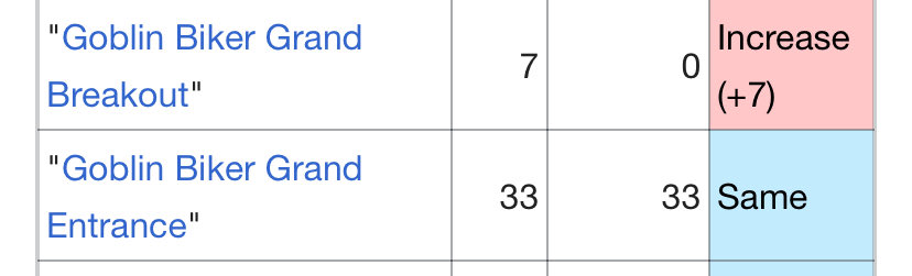 Please… no more… I just wanna play goblins…