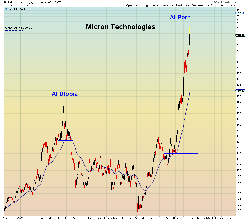 This is now officially the AI Porn bubble.

Bulls, you own it.