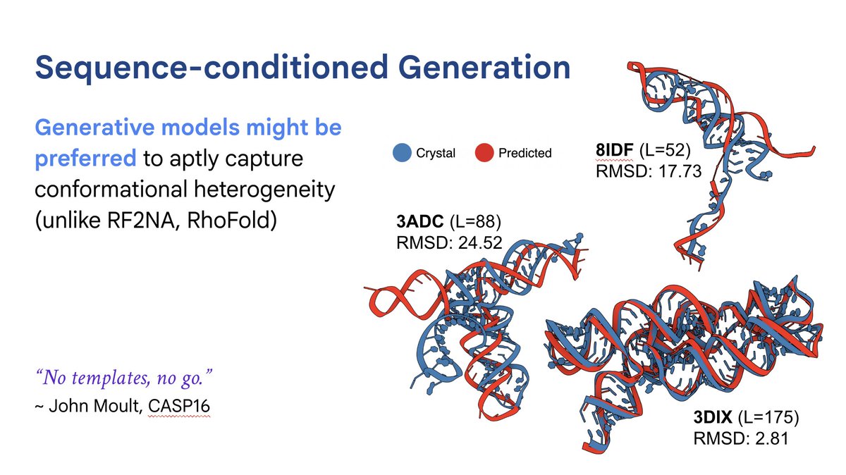 rishabh16_'s tweet image. Recently gave a talk at @FlagshipPioneer on how far we&apos;ve come in AI methods for RNA design, and where the field is potentially heading. Shared a similar (shorter) version with Rhiju Das&apos; group at Stanford BioE this summer. Lots of fun convos thereafter 🤔

The talk contains some…