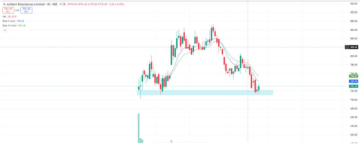 DeshiShibam's tweet photo. Stock can give a massive 10-15% return in upcoming days....

#Diwali #StockMarket https://t.co/zXFppu9hL8
