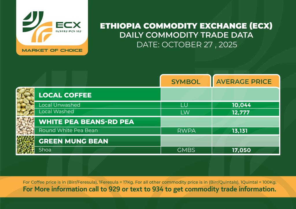 የኢትዮጵያ ምርት ገበያ
የጥቅምት 17 ቀን 2018 ዓ.ም የግብርና ምርቶች የግብይት መረጃ

#Ethiopia #Commodity #Exchange (ECX)
#Commodity #Trade #Data
Date: October 27, 2025