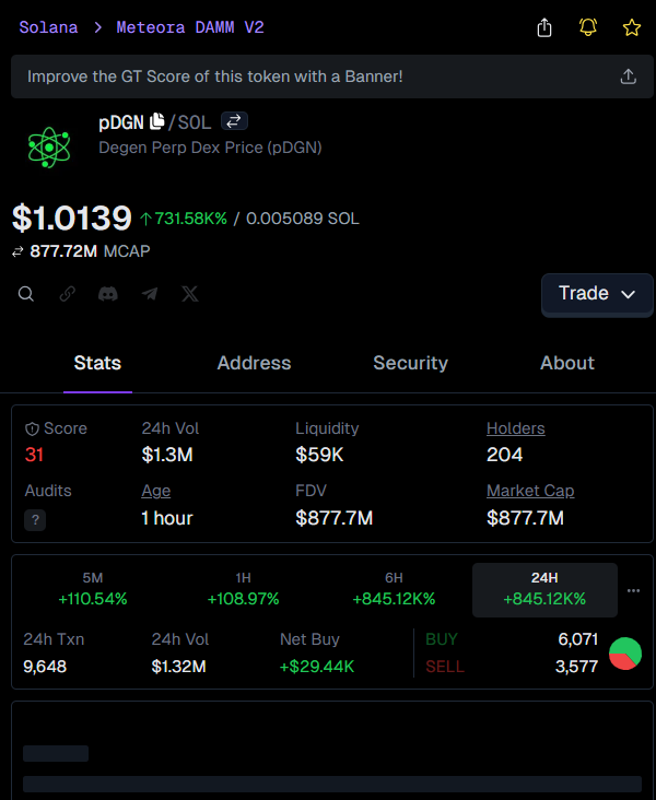 xvic_kn's tweet image. Called $pDGN at $29.2M — now it’s flexing at $872.2M 🚀  
29.8X profits. Yeah, THAT kinda move.  

Wanna ride this wave with me?  
Let’s catch the next big one 👀🔥  
Good vibes only, fam!

👉 #pDGN called at: t.me/emma100trend/5…
📈 Chart: gmgn.ai/sol/token/yV7x…

$pDGN…
