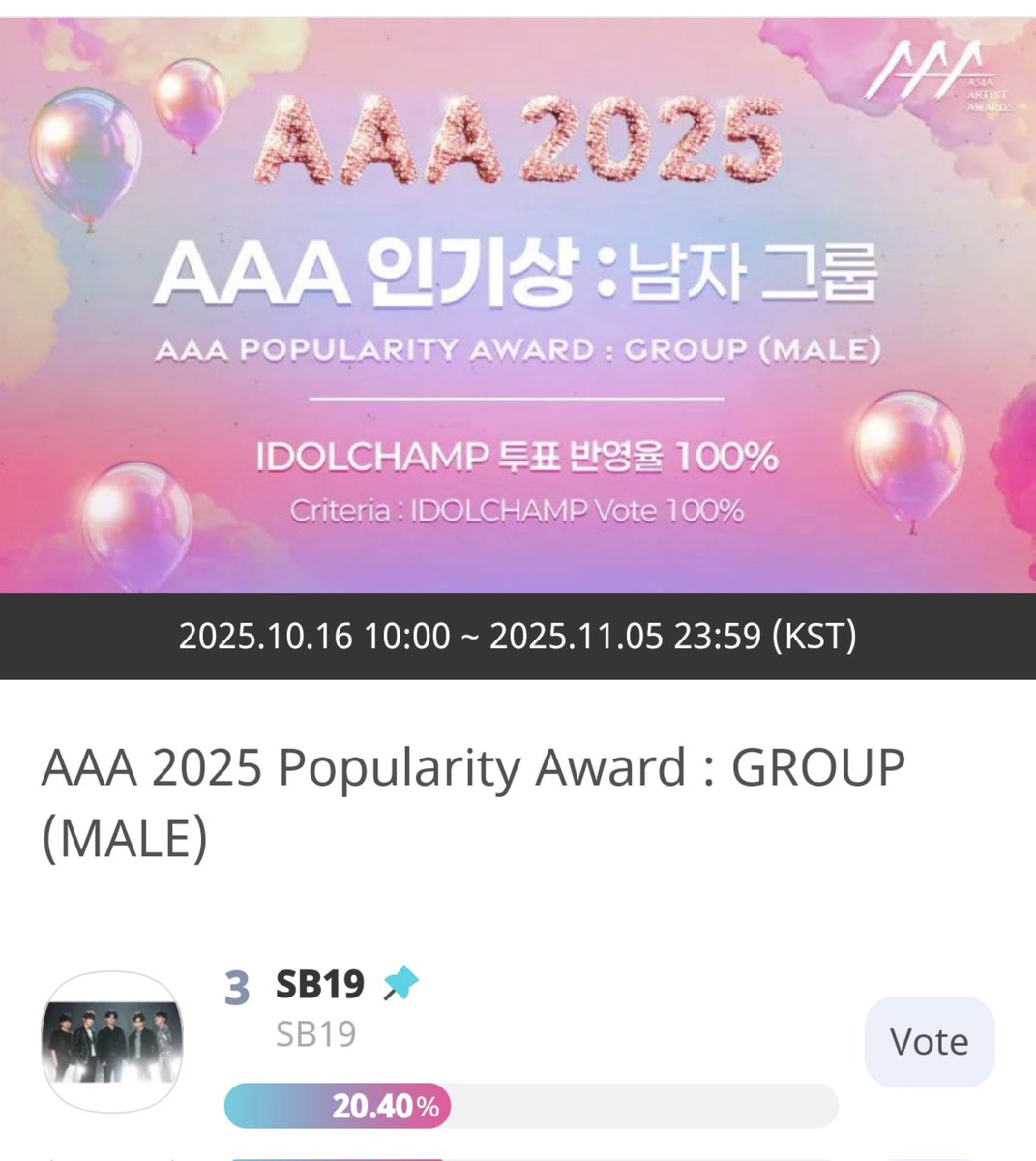 SB19CG's tweet photo. [10.27.25 10:00pm] AAA UPDATE🔔

‼️GAP: -2.19% votes (-16,439❤️)‼️

#1) 22.59% 
#2) 22.55%
#3) 20.40% 🚨 SB19🇵🇭
#4) 15.96%

😱The gap is increasing! ❤️ Chamsims will reset in an hour, so don't forget to collect them.

📌Take note:
Maximum of 100 votes per day can be casted!

#SB19 @SB19Official 
#VoteSB19onAAA