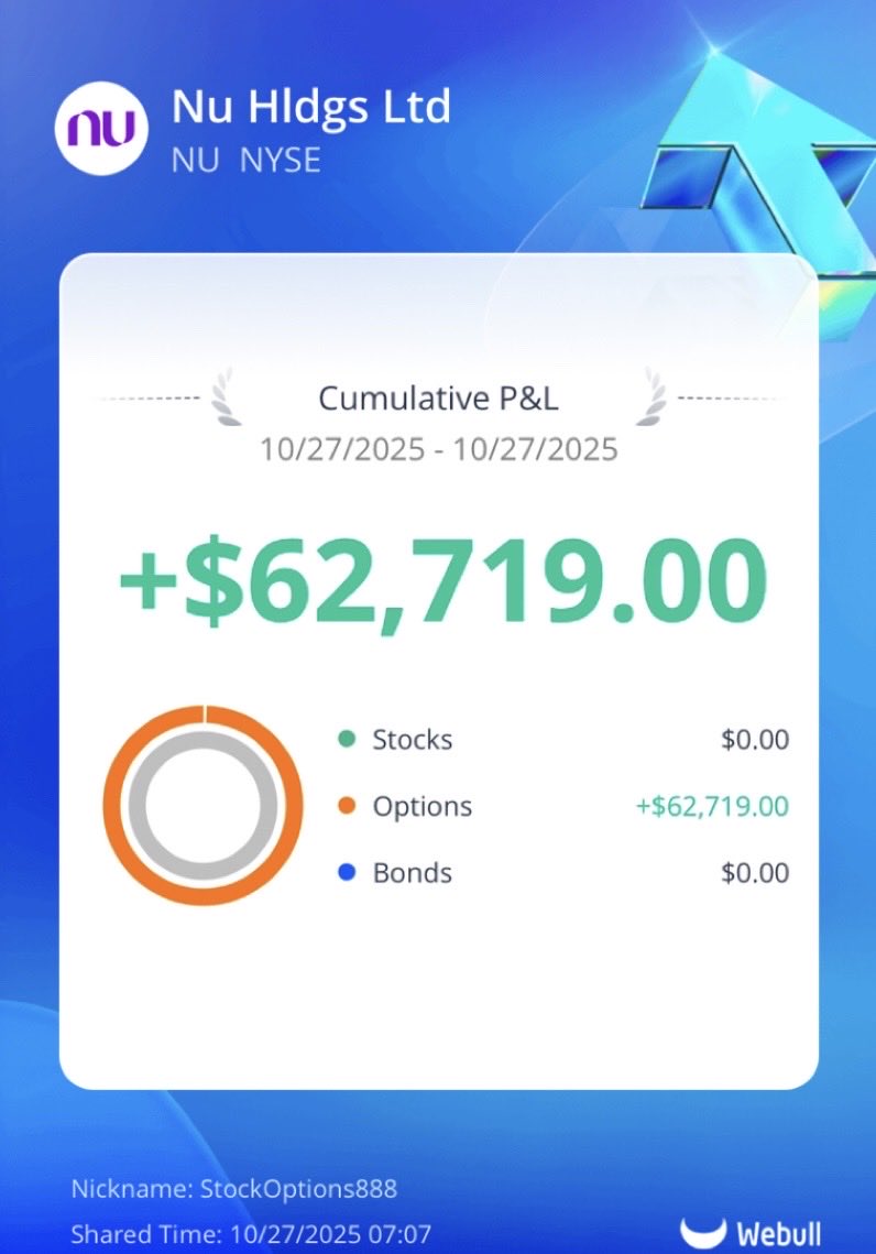 Sending $2200 of todays $NU swing profits to someone who likes this tweet 🇺🇸

Turn my notifications on 🔔 

(Must be following to DM) $SPY $SPX