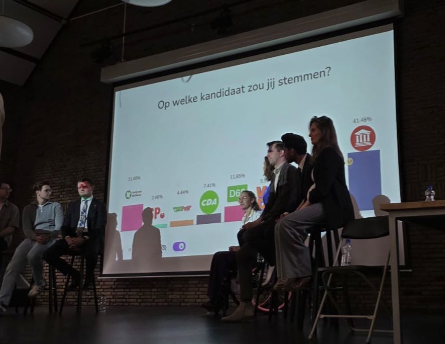 #FVD wint het debat wederom! Mooi om te zien. Voorafgaand aan de stellingen gaf zo’n 5% van de aanwezigen aan op ons te stemmen. Na afloop van het debat was dat ruim 41%! Nederland is toe aan échte verandering en overmorgen kan het!