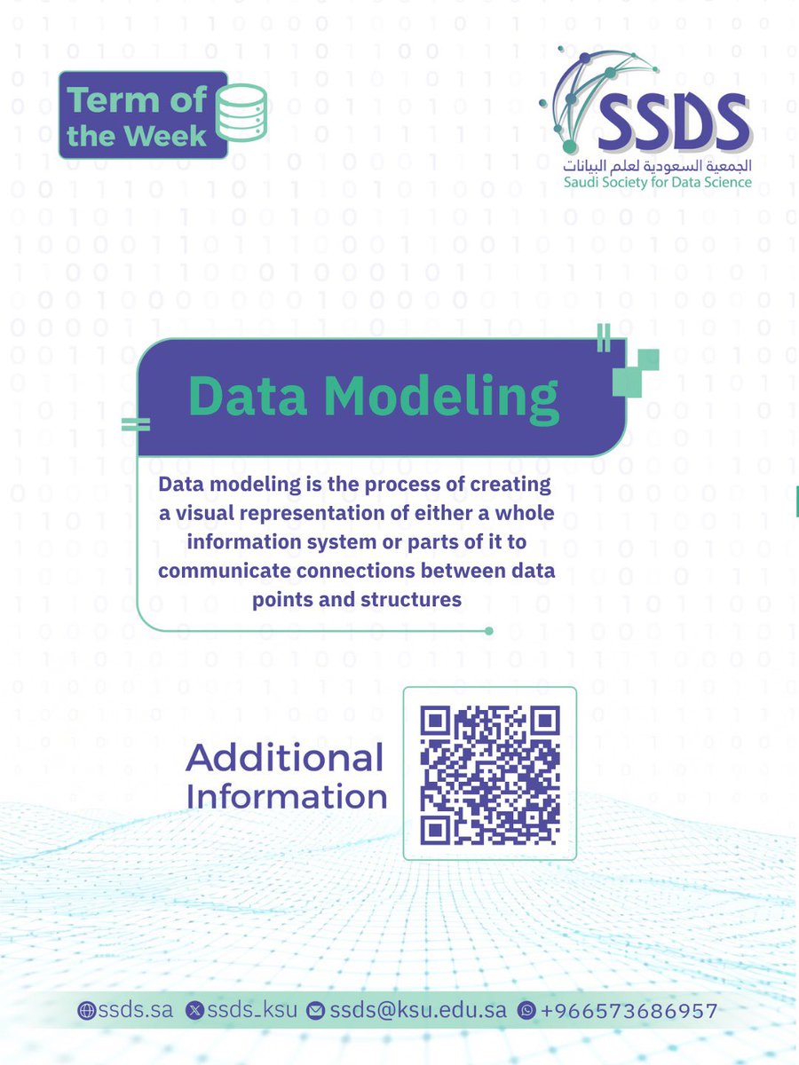 SSDS_ksu's tweet image. #نمذجة_البيانات
#Data_Modeling
#مصطلح_الأسبوع
#الجمعية_السعودية_لعلم_البيانات 
#SSDS 
#جامعة_الملك_سعود