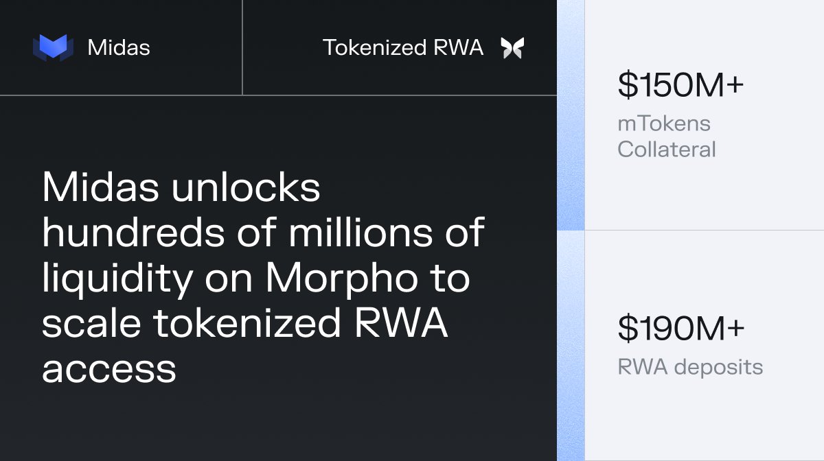 Learn how leading tokenization platform <a href="/MidasRWA/">Midas</a> uses Morpho to enhance onchain liquidity access for RWAs and tokenized certificates.

Since August:
🔹 <a href="/FasanaraDigital/">Fasanara Digital</a> RWA mF-ONE grew from 0 to $190M+
🔹 tokenized certificates scaled from $10M to $150M+
🔹 Deep stablecoin