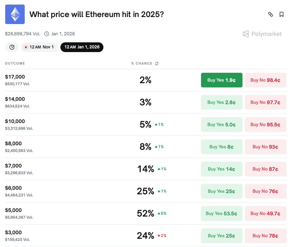 Crypto-Gucci.eth ᵍᵐ🦇🔊 tweet media