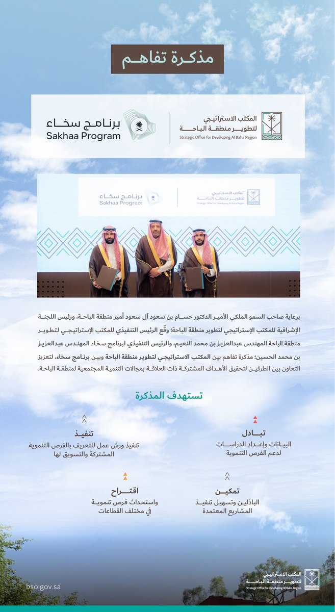 برعاية صاحب السمو الملكي أمير منطقة الباحة الدكتور حسام بن سعود بن عبدالعزيز آل سعود، وقّع المكتب الاستراتيجي لتطوير منطقة #الباحة وبرنامج سخاء؛ مذكرة تفاهم تهدف إلى تمكين الجهات الداعمة وتعزيز مبادرات التنمية المجتمعية، بما يسهم في دعم المشاريع التنموية ورفع جودة الحياة في