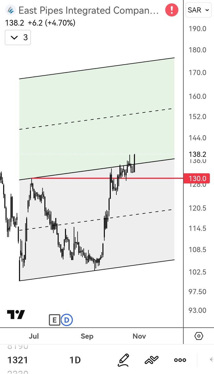 أسامه السدمي tweet media