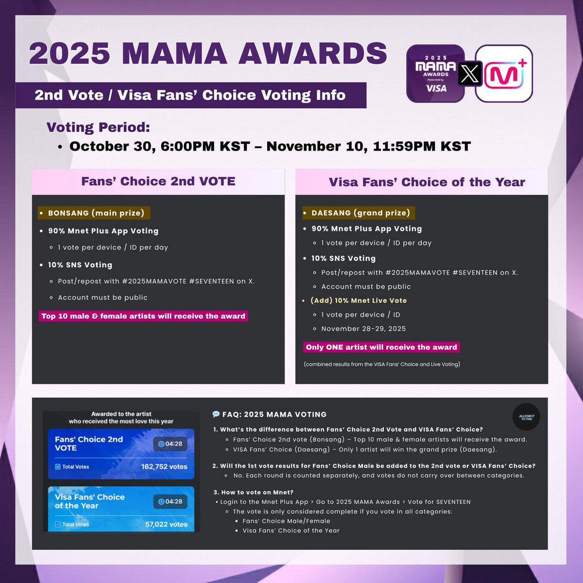 REMINDER FOR CARATS!! LETS SAVE OUR ENERGY FOR THE NEXT ROUND SO EVERYONE CAN PARTICIPATE, AGAIN DO NOT IGNORE THE POLLS HERE

IF YOU SEE THIS, RT AND DROP THE TAGS FOR SEVENTEEN

1 REPOST = 1 VOTE
1 REPLY = 1 VOTE

I Vote for #SEVENTEEN on #2025MAMAVOTE