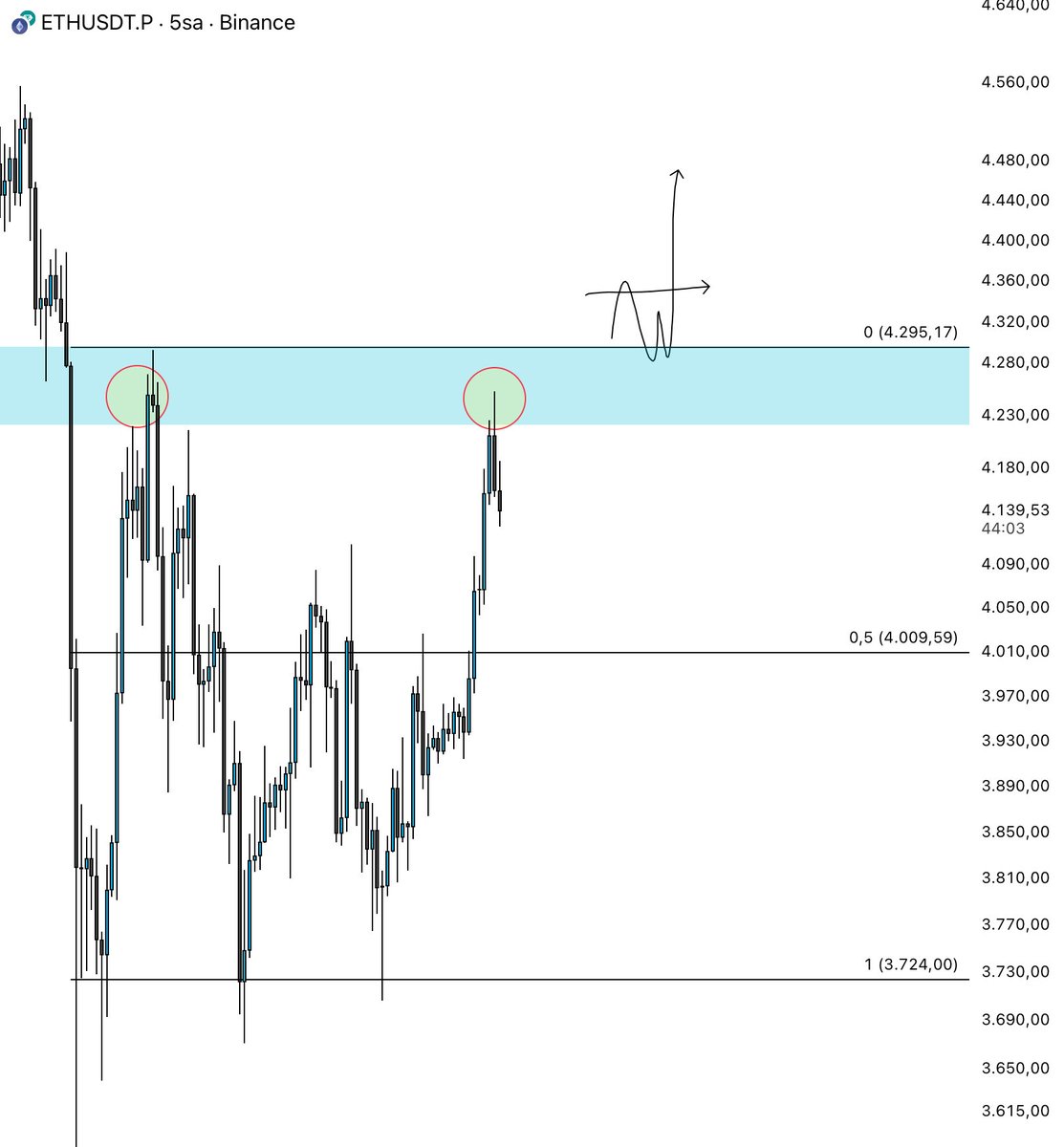 LSTRADER (@lstradercrypto) on Twitter photo $ETH 
We’re in the marked zone will we claim it, or start searching for a new bottom?
Let the market decide. Stay calm and use your mind. $ETH 
We’re in the marked zone will we claim it, or start searching for a new bottom?
Let the market decide. Stay calm and use your mind.