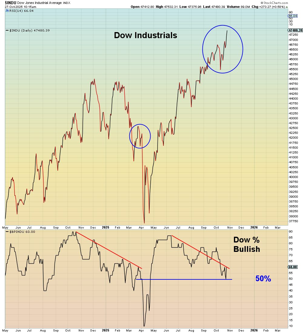 Don't try this at home.