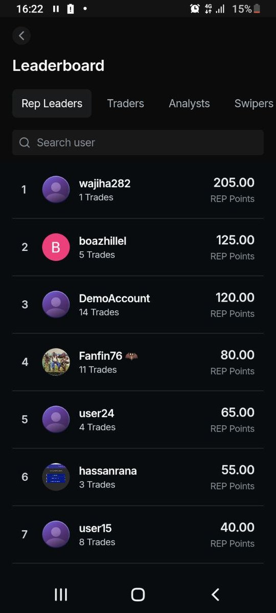 _TradeRate_'s tweet photo. 🟣 TradeRate Leaderboard is LIVE! ⚡️

Great news, Whitelisters your activity is now being recorded inside the app! 📊🔥
Every swipe, trade, and validation you make is being registered on the TradeRate test Leaderboard.

👀 As you can see, early testers are already climbing the ranks!
Now it’s your turn if you havent already joined, just jump in, start testing, and help shape the future of community-powered trading.

💡 What to do:
1️⃣ Open the TradeRate app
2️⃣ Start validating, trading, and exploring
3️⃣ Watch your REP grow in real time

This is your early window to test, compete, and lead before public access opens. 🏆
Let’s build the new era of trading together, Trade Smarter. Together. 💜