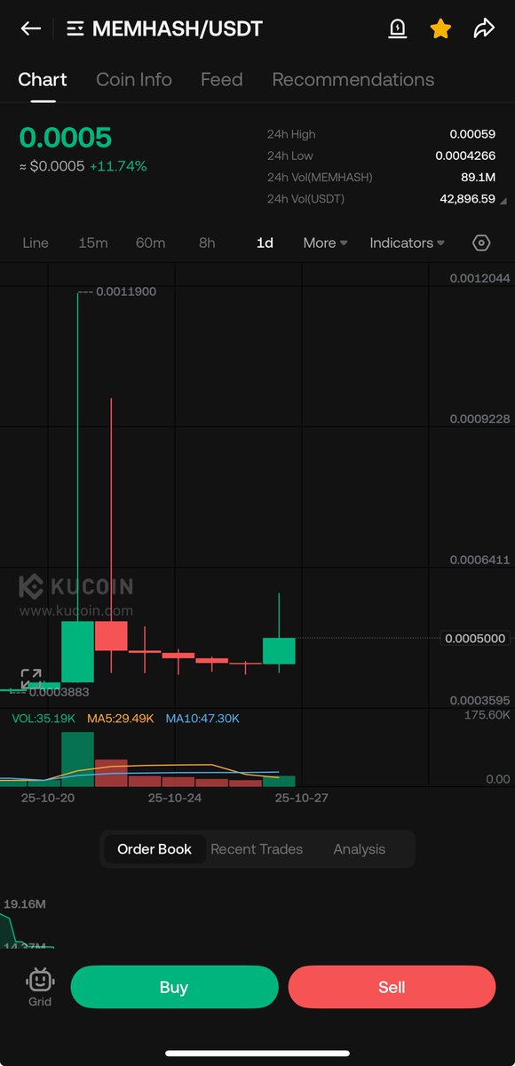 Crypto1magician's tweet photo. #memhash
تم تحقيق ربح 30% خلال ساعتين
والعملة عادت لاسعار جيدة للشراء
2x soon 🎯🎯🎯🎯 https://t.co/jUV4Qtu5Wt