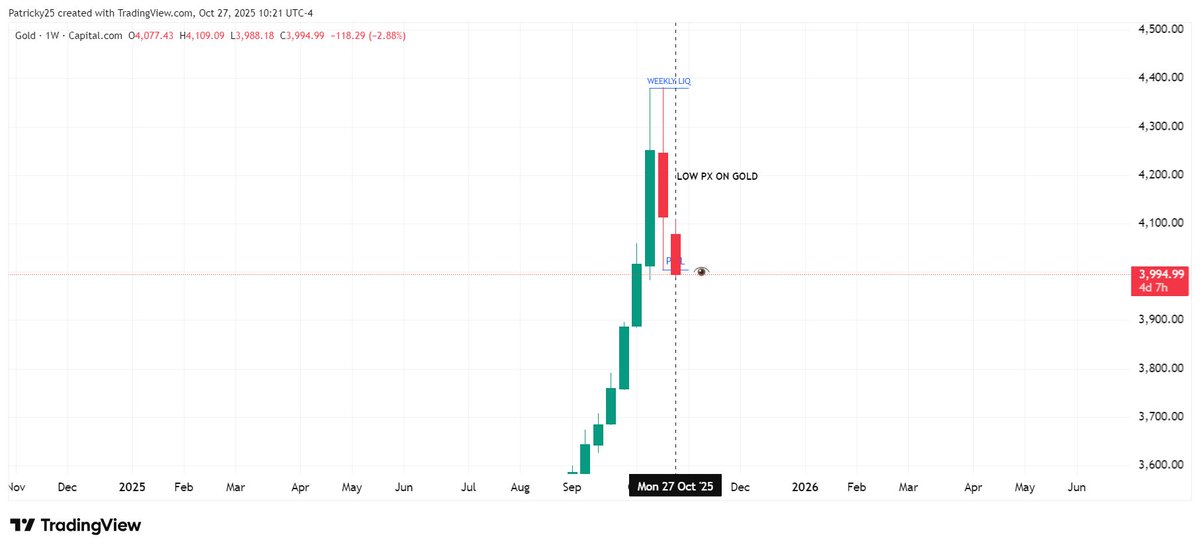 Nkolo Trades tweet media
