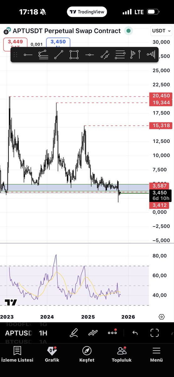 Yiğitim mavi kutu kazanılırsa kırmızı kesiklilerden selam çakarmıyız :) <a href="/yigitalagozoglu/">yigitalagozoglu</a>