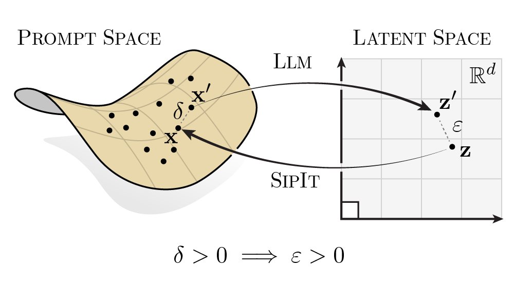 GladiaLab's tweet image. LLMs are injective and invertible.
In our new paper, we show that different prompts always map to different embeddings, and this property can be used to recover input tokens from individual embeddings in latent space.
(1/6)