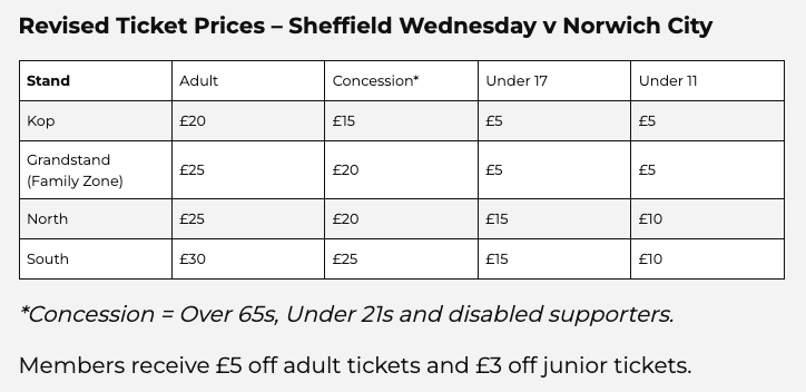 Ticket prices for Norwich City (H) - Wed 5th Nov 2025. 

Retweet and lets fill out Hillsborough once again. 

tickets.swfc.co.uk