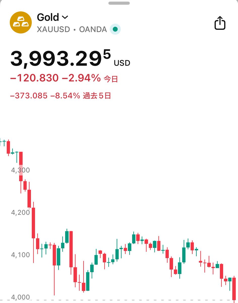 SOU⚡️仮想通貨 / ビットコイン on X
