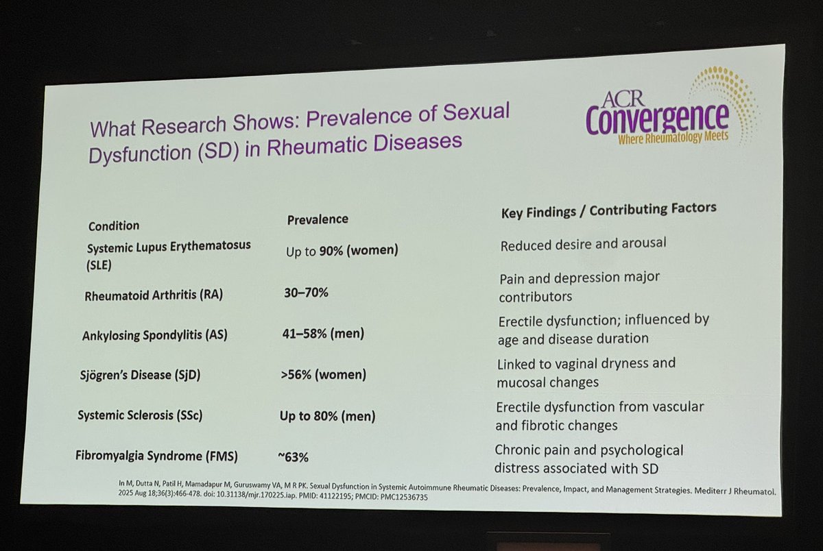 Dr. Jillian Rose gave a remarkably informative presentation on Sexual Health &amp; Rheumatic conditions

🔹 99% of women w/SLE have reduced arousal

🔹56% of women w/Sjogrens exp vaginal dryness 

🔹89% of men w/Systemic Sclerosis exp erectile dysfunction 

#ACR25 #LADAorg #LupusChat