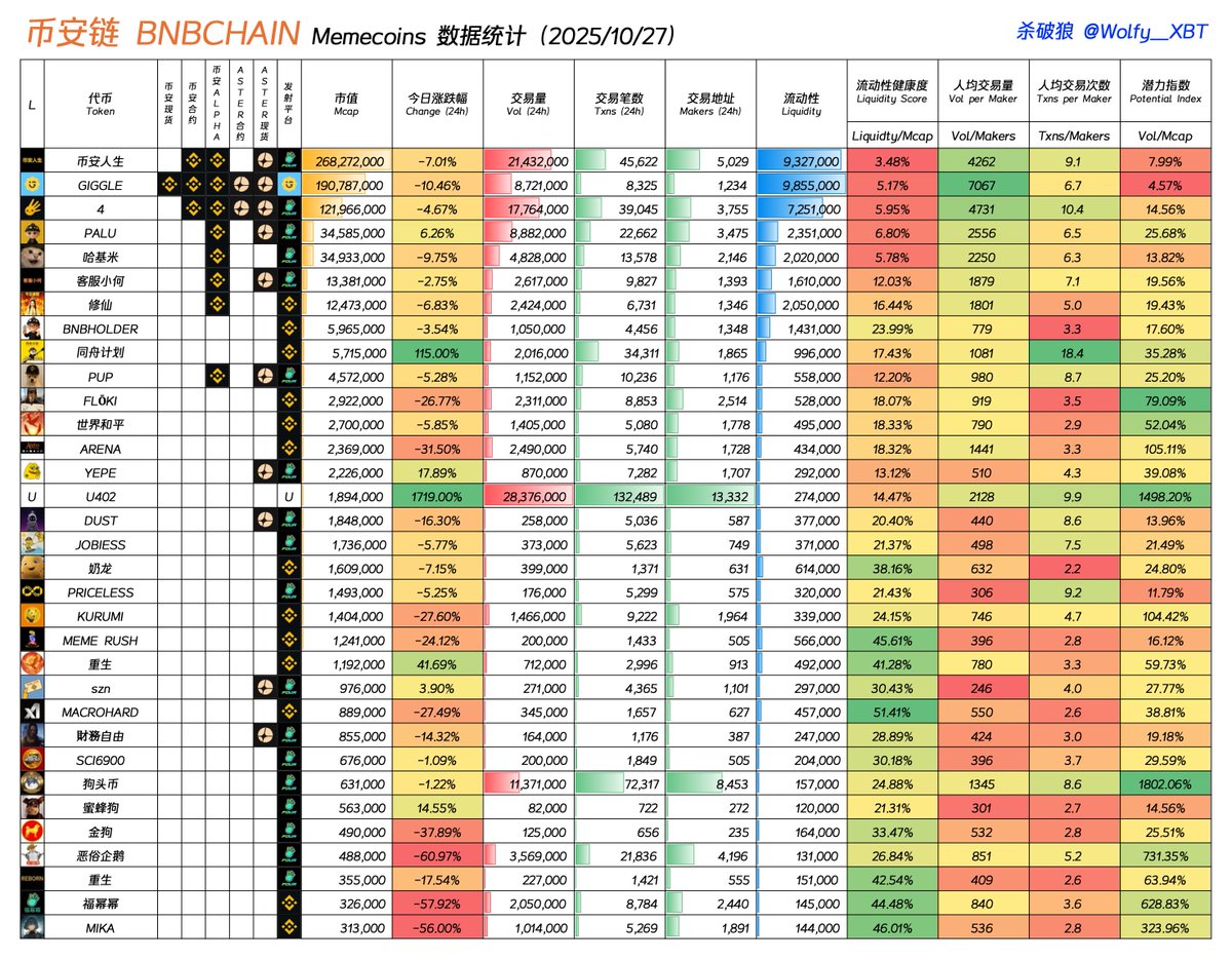 Wolfy_XBT's tweet image. BNBChain 的 x402 生态可能也要开始起来了
今天 BNBChain 上有 4 个项目都官宣要搞自己的 x402 协议相关产品,分别是: @Unibase_AI @pieverse_io @AEON_Community @termix_ai 
@Unibase_AI 今天还发布了一个 x402 + Launchpad 相关的产品,有点类似 Base 上面的…