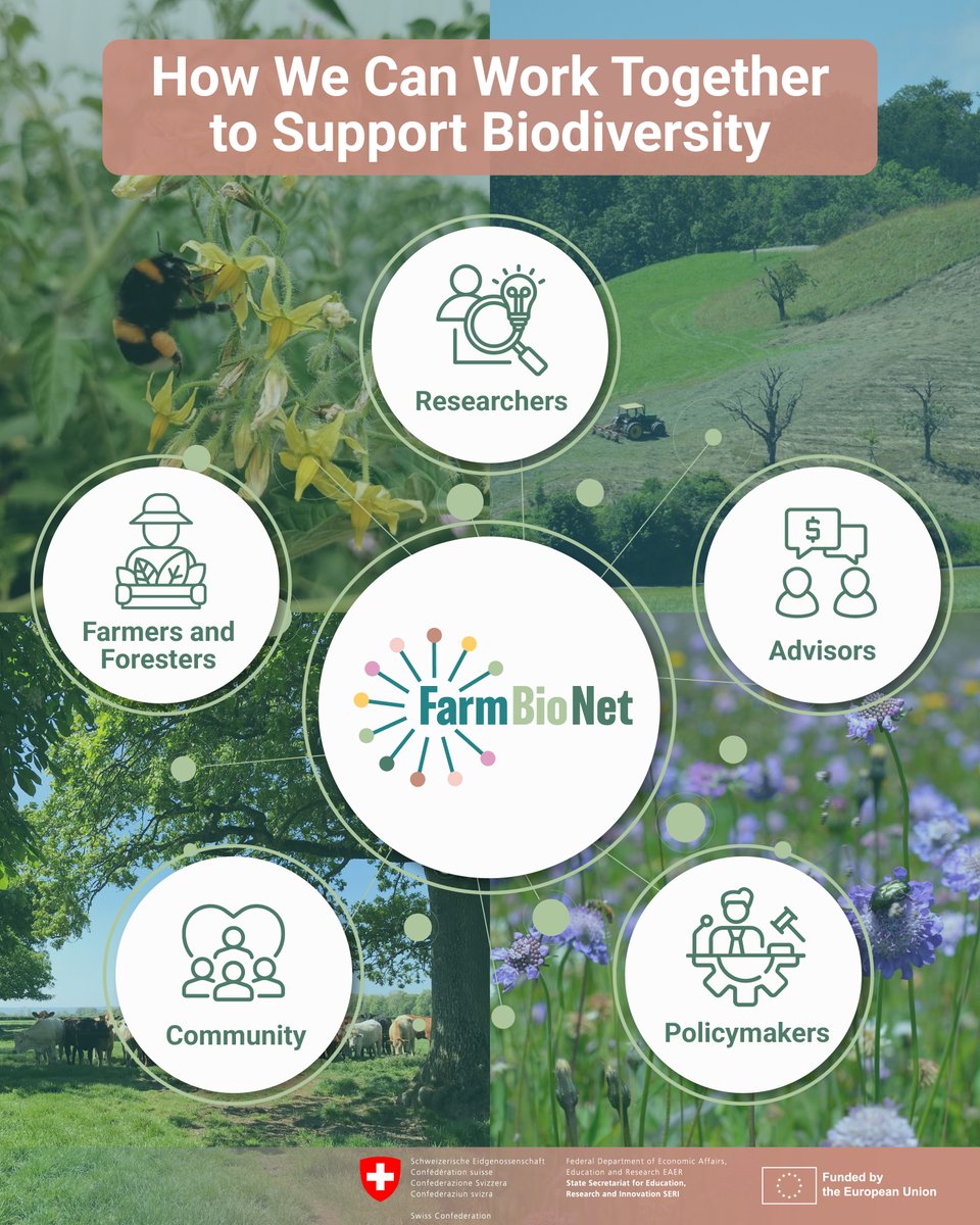 FarmBioNet tweet media