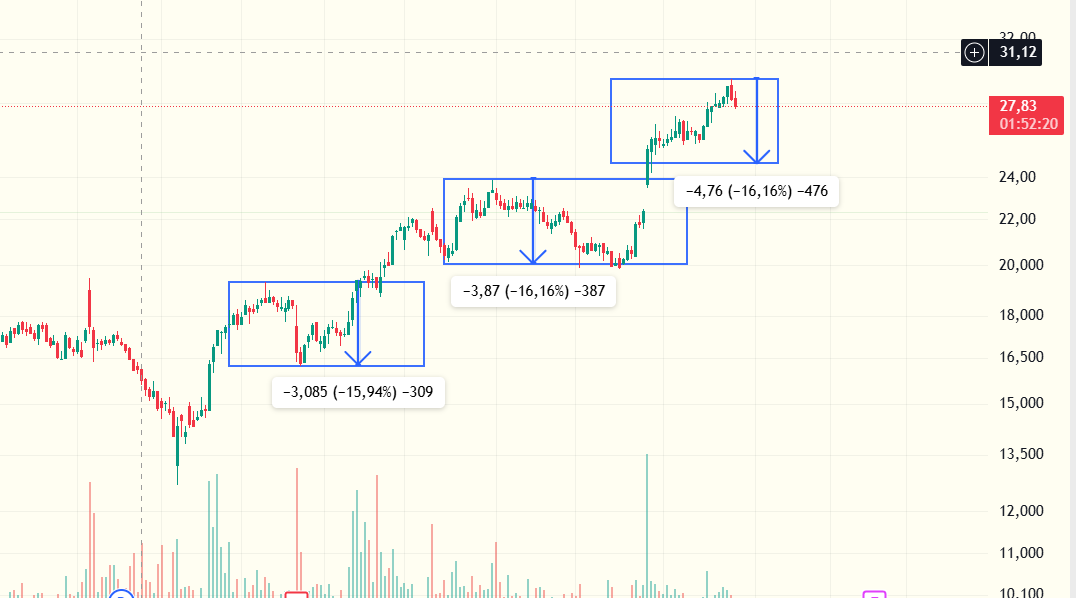 Gregorius85's tweet image. Short na PEPCO - wyjaśnienie na  screenie - zakres 24,96