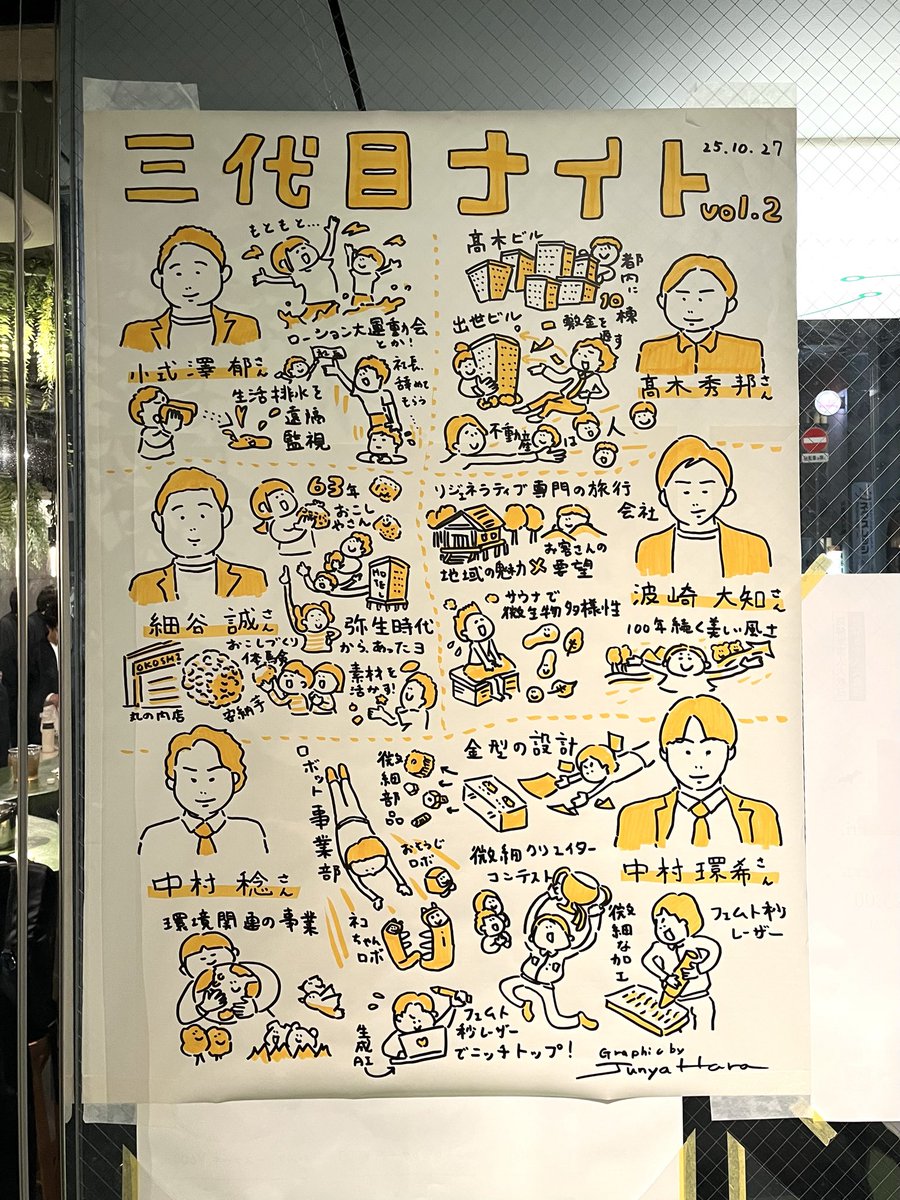 原純哉|価値の図解屋|Sketch Communication代表 tweet media