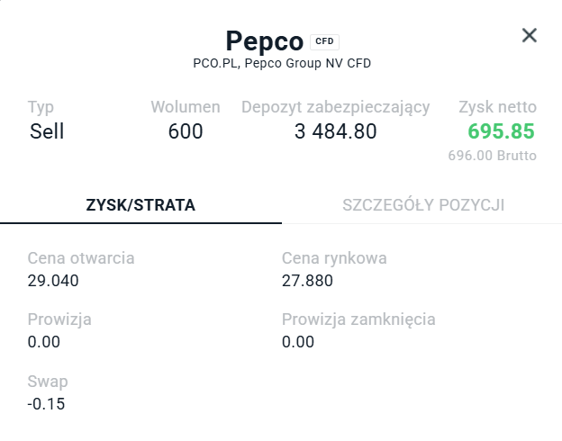 Gregorius85's tweet image. Short na PEPCO - wyjaśnienie na  screenie - zakres 24,96