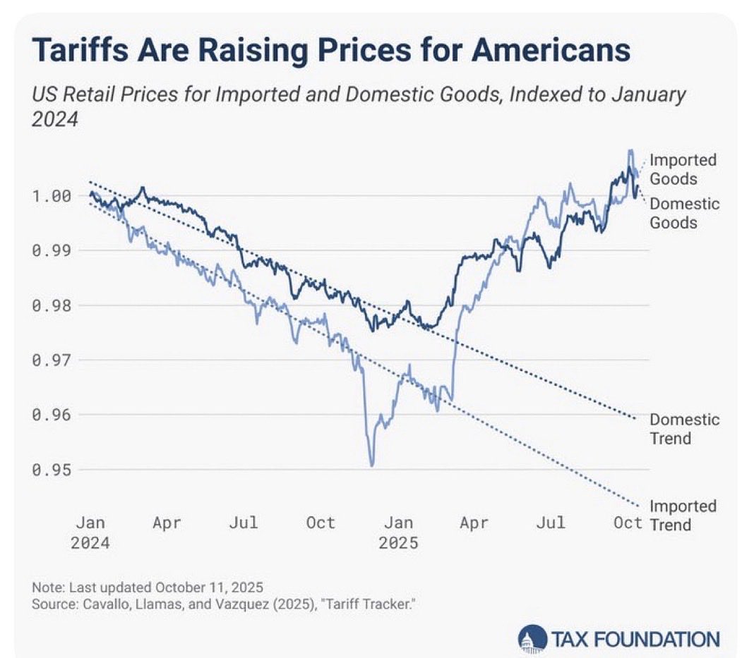 DerekNeverFails's tweet image. If only we can pinpoint what happened in January to find out why prices are skyrocketing