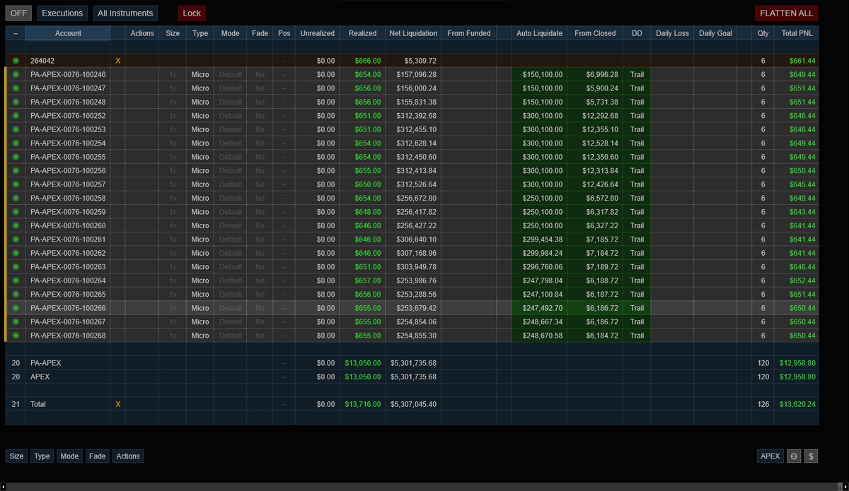 realchristfguy's tweet photo. Welp, it was a beautiful day for me in Gold. Here are some screenshots. Additionally I am now using the Affordable Indicators trade copier! So far I love it. https://t.co/QE1XOjDW0X