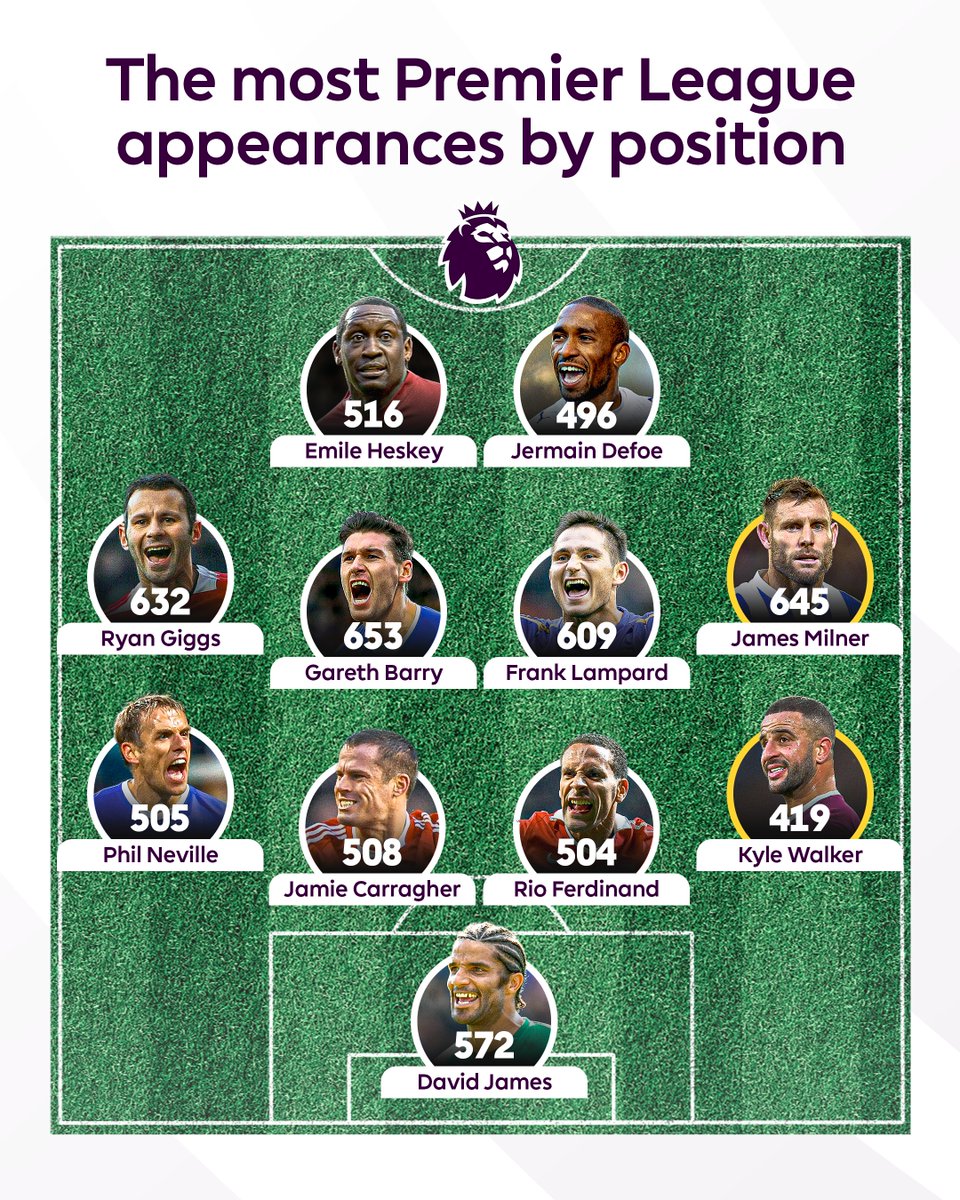 zackspin12's tweet image. 🏴 Kyle Walker, &apos;ın Wolves karşısındaki zaferinde en fazla maça çıkan sağ bek oldu 👏

Bu kadrodaki favori oyuncunuz kim?  #KyleWalker #Burnley #Wolves #Futbol #Maç