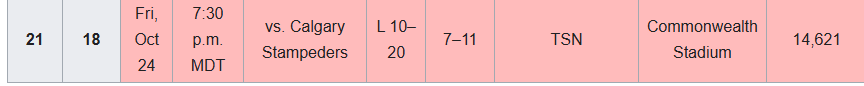 DankoHabs's tweet image. theres no way 14,600 were at Commonwealth Stadium on Friday night. felt like under 6,000 in person
#EE #Elks #GoEsksGo #CFL