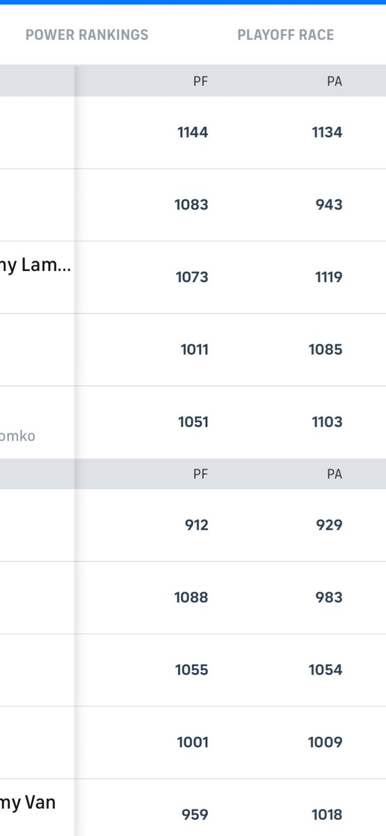 StatCastGeek's tweet image. The two most points scored in this league are the Points For and the Points Against of the same team.