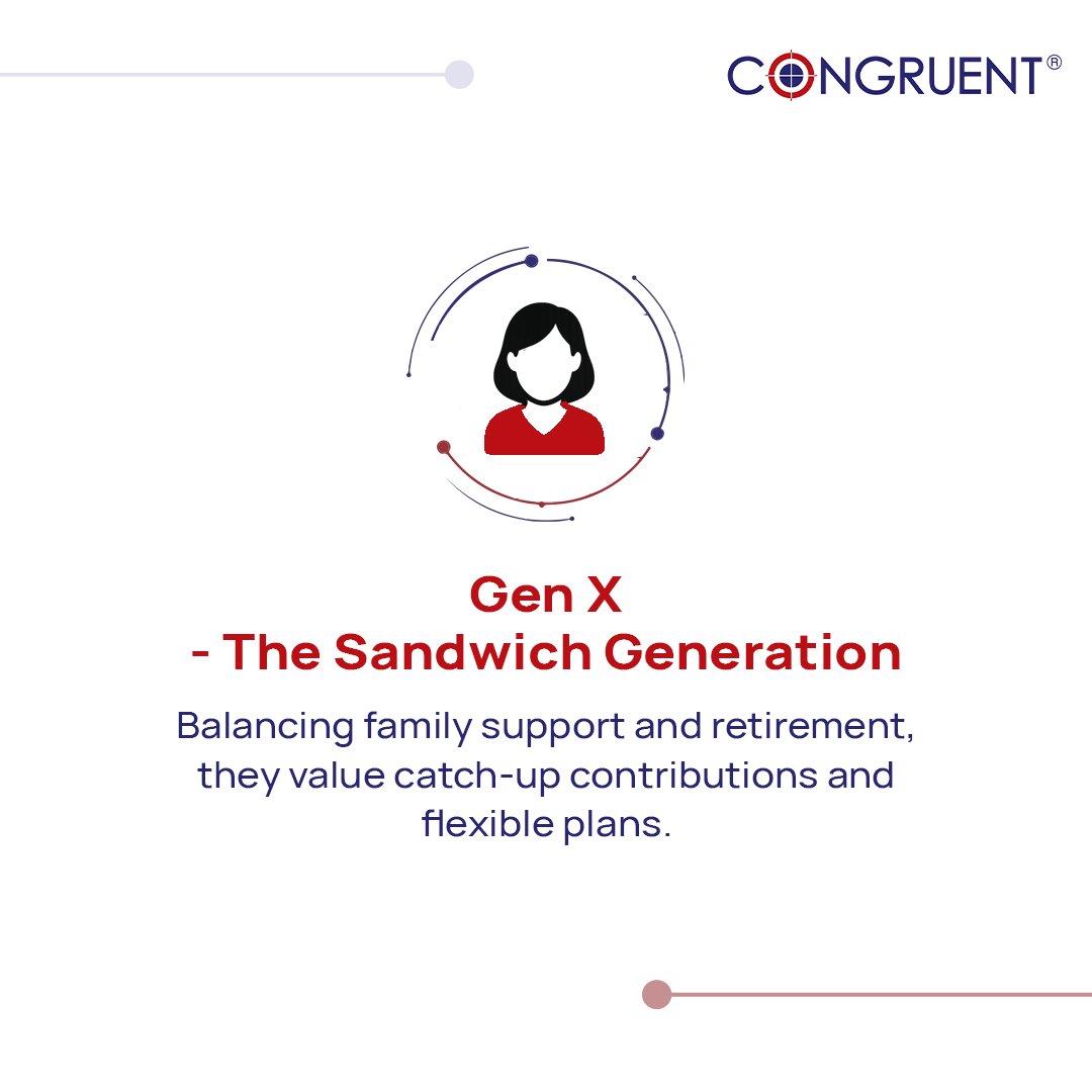 CongruentInc's tweet image. Not quite as each generation needs a tailored approach.

Swipe through to know more about the goals of each age group and what they might prefer from their retirement plans! 👉
Part -2

#CongruentSolutions #401k #DefinedContribution