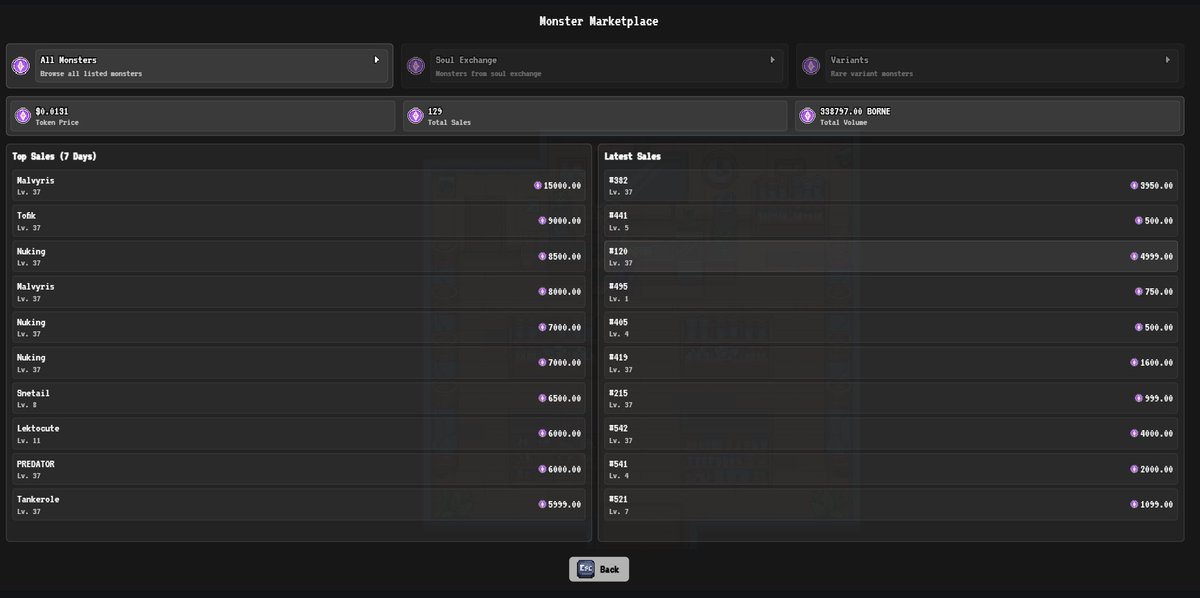 AprelKripta's tweet image. The markets continue to improve. Today, the monster market was updated. We can see the sales history, but we don&apos;t yet know what monsters are available or what their stats are. However, on the third day, the turnover already exceeds 338k
