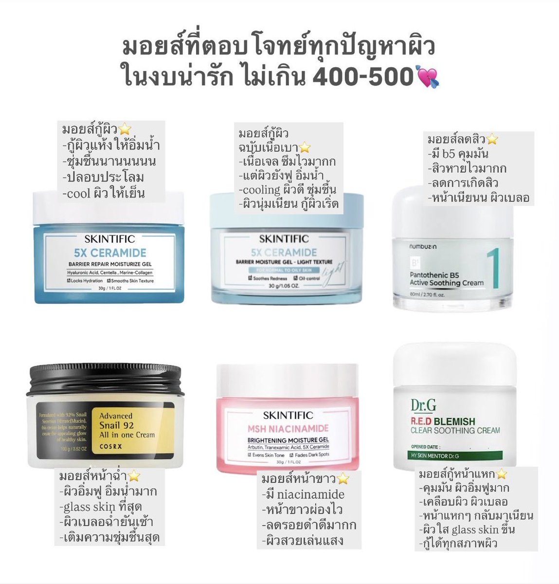 มาค่ะ fav moisture ในราคาหลักร้อย มอยส์ที่ถูกและดี ทำให้หน้ากลับมาอิ่มฟู เนียนนุ่ม ทุกคนต้องใช้ มอยส์ที่ดี = ไม่ทำให้หน้ามันหน้าเยิ้ม

เติมความชุ่มชื้น ผิวอิ่มฟู
ผิวฉ่ำโกลว์ glass skin
กู้หน้าเยิน สิวบุกให้หายไว
กู้หน้าหมองให้ขาวใส
