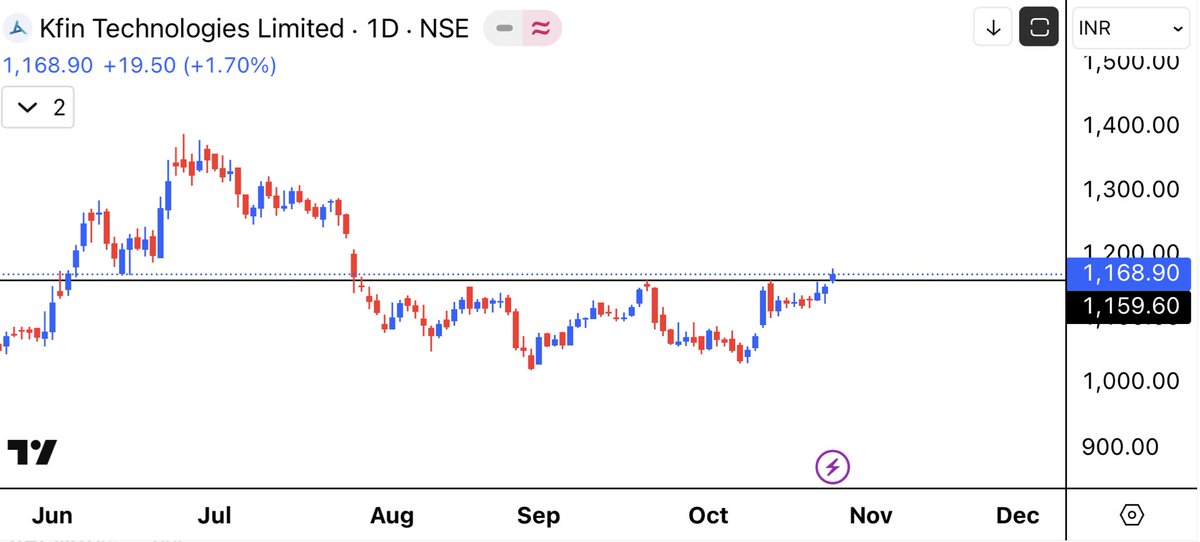 aaminvestor_'s tweet image. #KFinTech  📈